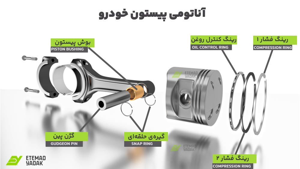 آناتومی پیستون و رینگ پیستون آناتومی پیستون و رینگ پیستون