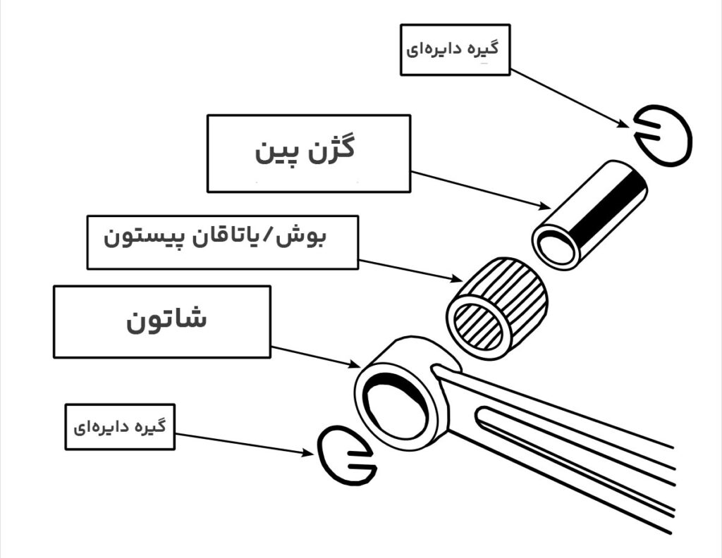 بوش پیستون چیست بوش پیستون چیست