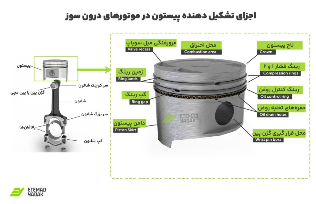 پیستون و رینگ پیستون در موتور خودرو پیستون و رینگ پیستون در موتور خودرو